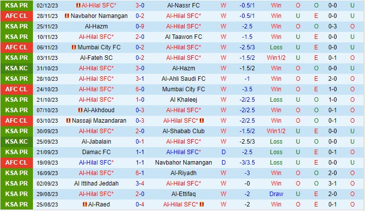 Nhận định Al Hilal vs Nassaji Mazandaran 23h00 ngày 0412 (AFC Champions League 202324) 2