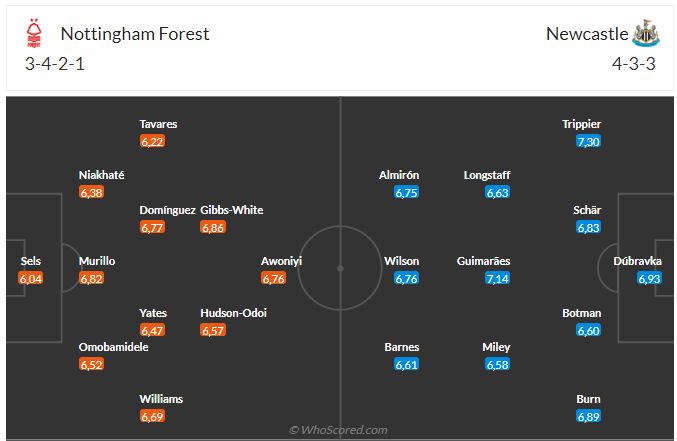 Nhận định Nottingham vs Newcastle (00h30 ngày 1102) Không dễ cho Chích chòe 3