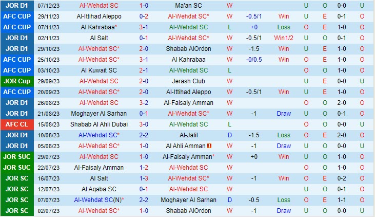 Nhận định Al-Wehdat vs Kuwait SC 23h00 ngày 1112 (AFC Cup 202324) 2