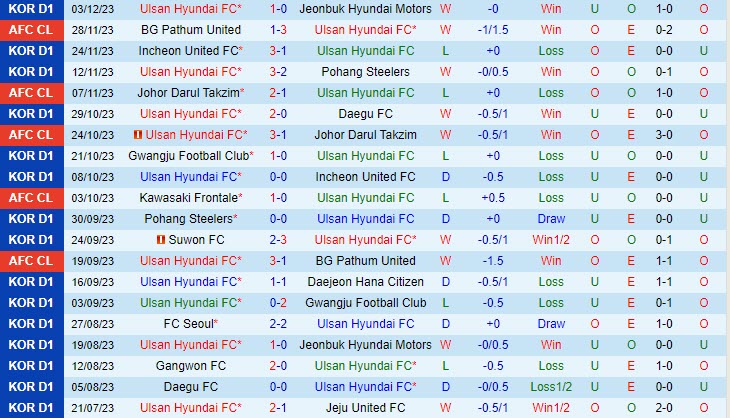 Nhận định Ulsan Hyundai vs Kawasaki Frontale 17h00 ngày 1212 (AFC Champions League 202324) 2