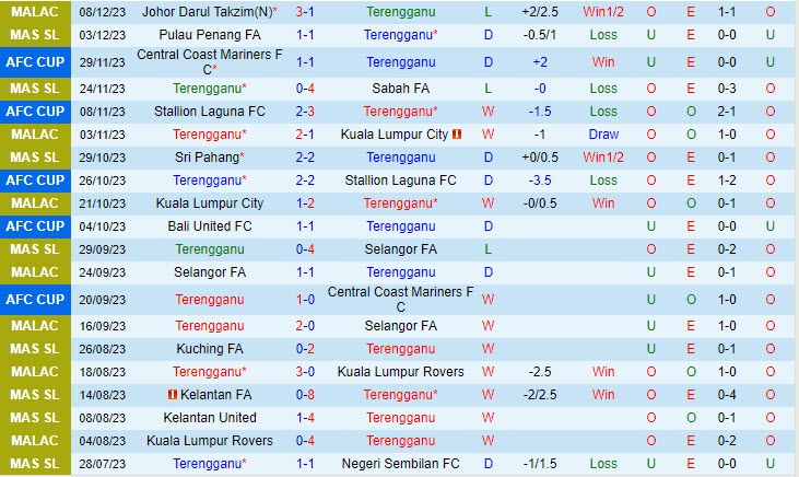 Nhận định Terengganu vs Bali United 19h00 ngày 1312 (AFC Cup 202324) 2