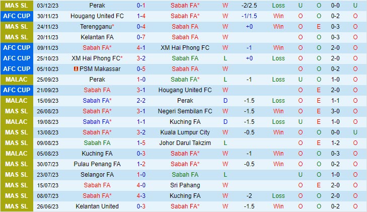 Nhận định Sabah vs PSM Makassar 19h00 ngày 1412 (AFC Cup 202324) 2