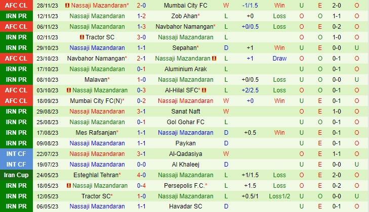 Nhận định Al Hilal vs Nassaji Mazandaran 23h00 ngày 0412 (AFC Champions League 202324) 3