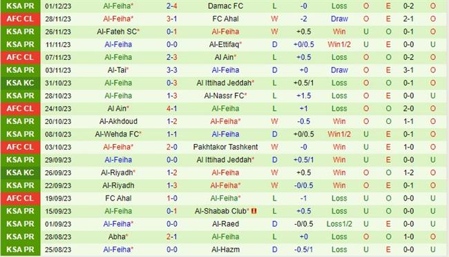 Nhận định Pakhtakor Tashkent vs Al Feiha 21h00 ngày 0512 (AFC Champions League 202324) 3