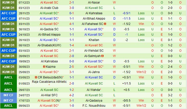 Nhận định Al-Wehdat vs Kuwait SC 23h00 ngày 1112 (AFC Cup 202324) 3