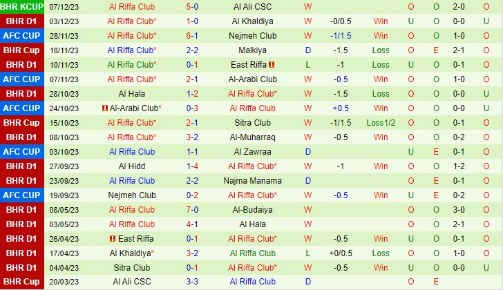 Nhận định Al Zawraa vs Al-Riffa 23h00 ngày 1212 (AFC Cup 202324) 3