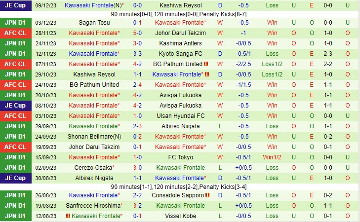 Nhận định Ulsan Hyundai vs Kawasaki Frontale 17h00 ngày 1212 (AFC Champions League 202324) 3