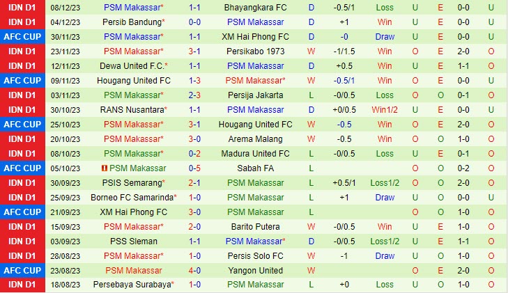 Nhận định Sabah vs PSM Makassar 19h00 ngày 1412 (AFC Cup 202324) 3