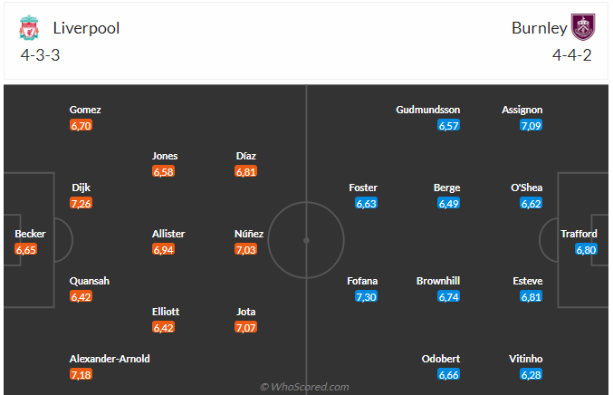 Nhận định Liverpool vs Burnley (22h00 ngày 1002) Chủ nhà trút giận 3
