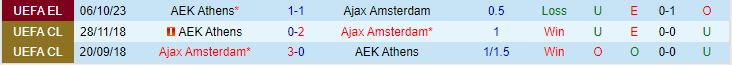 Nhận định Ajax vs AEK Athens 3h00 ngày 1512 (Europa League 202324) 1