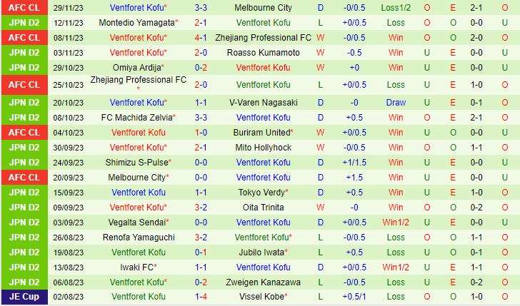 Nhận định Buriram vs Ventforet Kofu 16h30 ngày 1212 (AFC Champions League 202324) 3