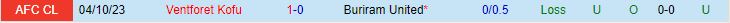 Nhận định Buriram vs Ventforet Kofu 16h30 ngày 1212 (AFC Champions League 202324) 1