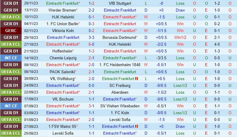 Nhận định Frankfurt vs PAOK 3h00 ngày 112 (Conference League) 2