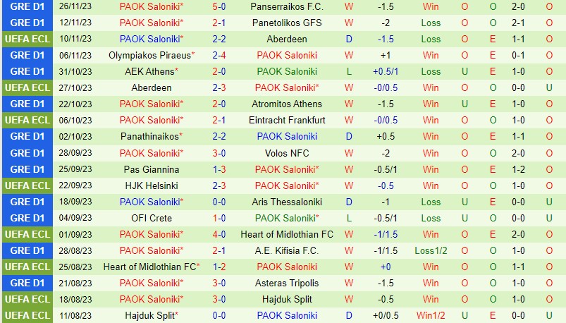 Nhận định Frankfurt vs PAOK 3h00 ngày 112 (Conference League) 3