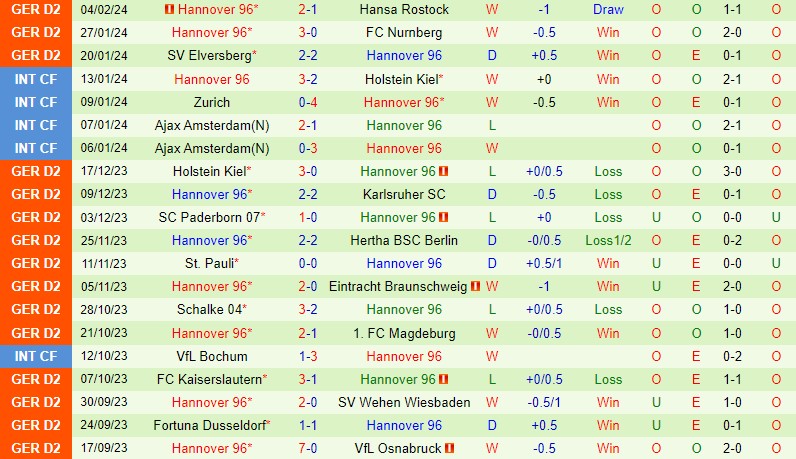 Nhận định Hamburger vs Hannover 0h30 ngày 102 (Hạng 2 Đức) 3