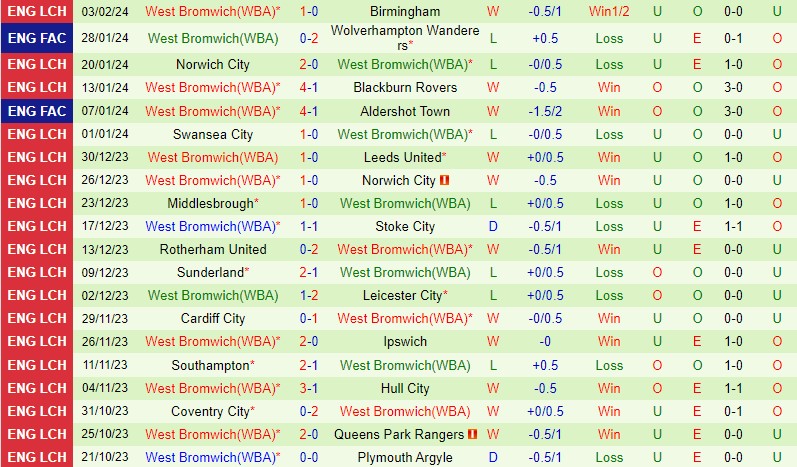 Nhận định Ipswich vs West Brom 19h30 ngày 102 Hạng Nhất Anh 3