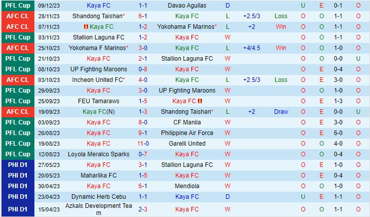 Nhận định Kaya vs Incheon 15h00 ngày 1312 (AFC Champions League 202324) 2