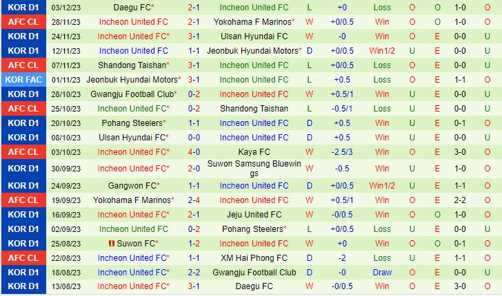 Nhận định Kaya vs Incheon 15h00 ngày 1312 (AFC Champions League 202324) 3