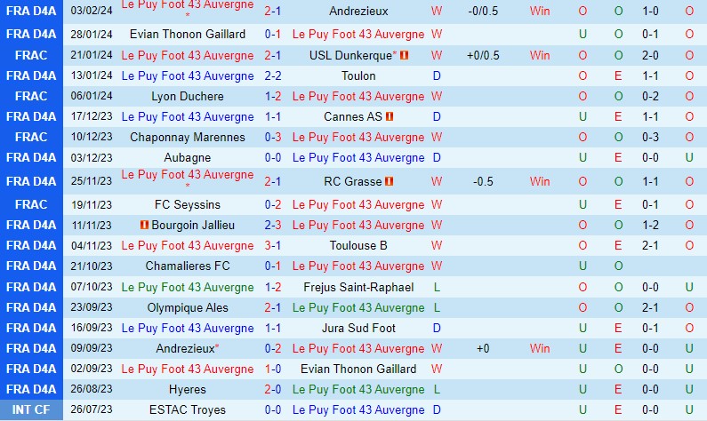 Nhận định Le Puy vs Lavallois 2h30 ngày 82 (Cúp QG Pháp) 2