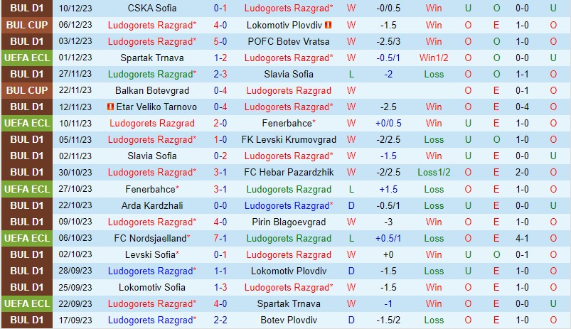 Nhận định Ludogorets vs Nordsjaelland 0h45 ngày 1512 (Conference League) 2