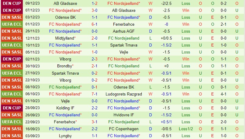 Nhận định Ludogorets vs Nordsjaelland 0h45 ngày 1512 (Conference League) 3