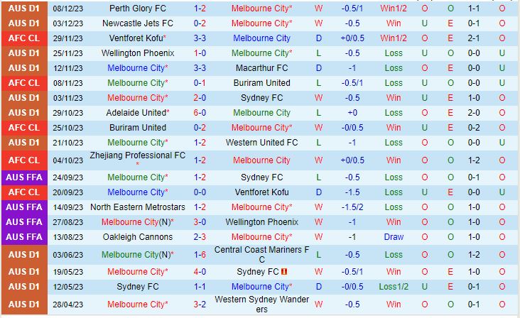 Nhận định Melbourne City vs Zhejiang Professional (AFC Champions League 202324) 2