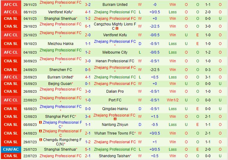 Nhận định Melbourne City vs Zhejiang Professional (AFC Champions League 202324) 3