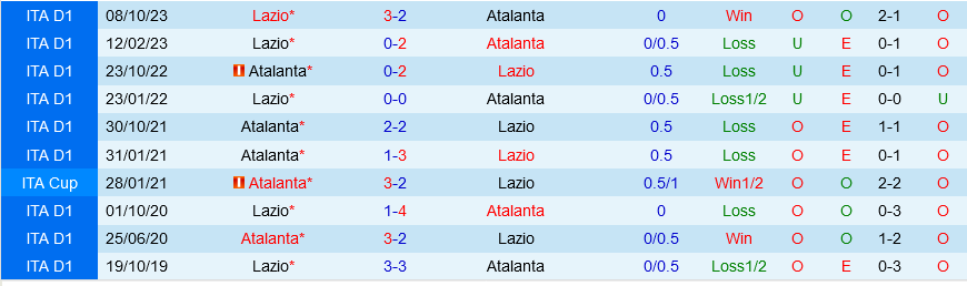 Atalanta vs Lazio