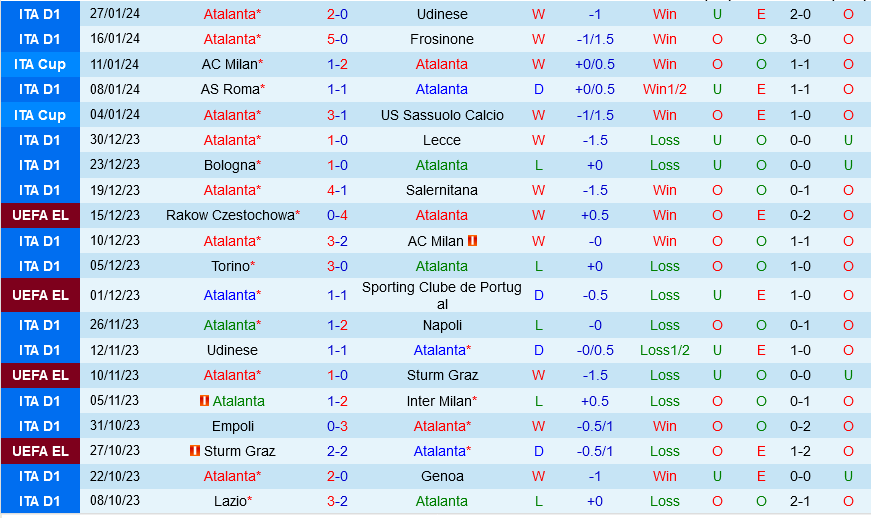 Atalanta vs Lazio