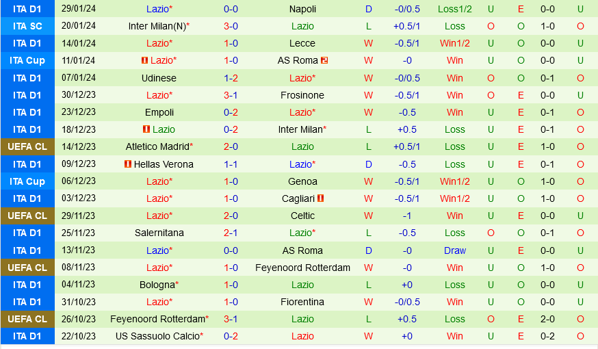 Atalanta vs Lazio