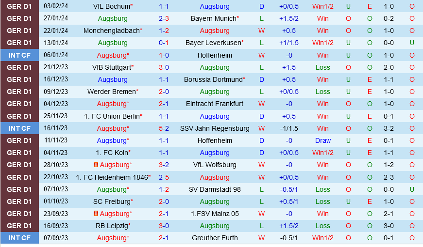 Augsburg vs Leipzig