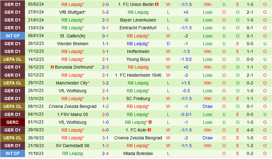 Augsburg vs Leipzig