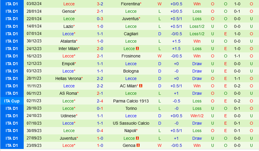 Bologna vs Lecce