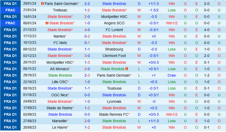 Brest vs Nice