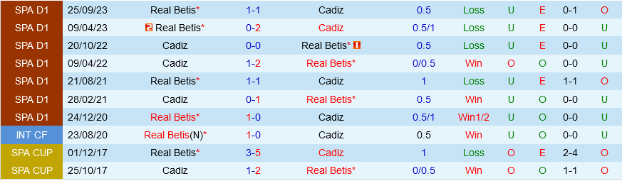 Cadiz vs Betis