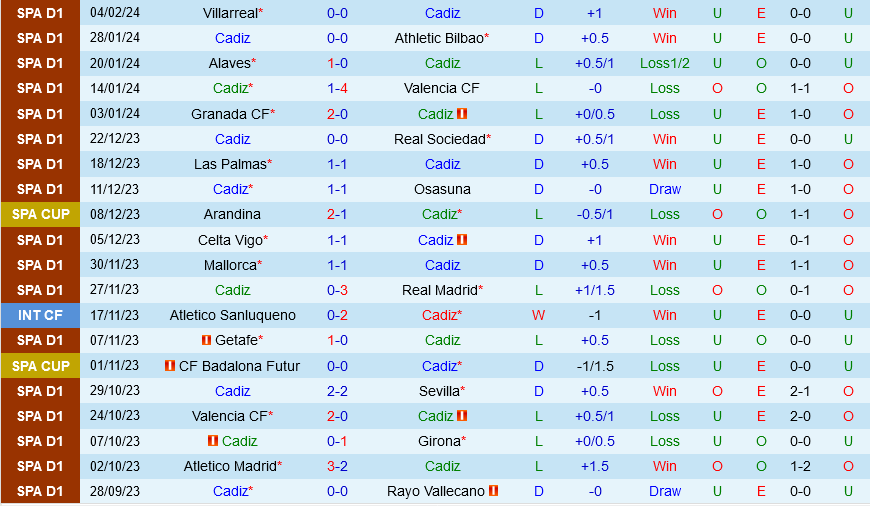 Cadiz vs Betis