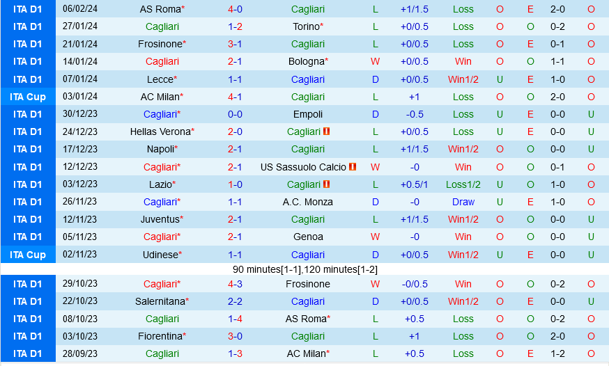 Cagliari vs Lazio