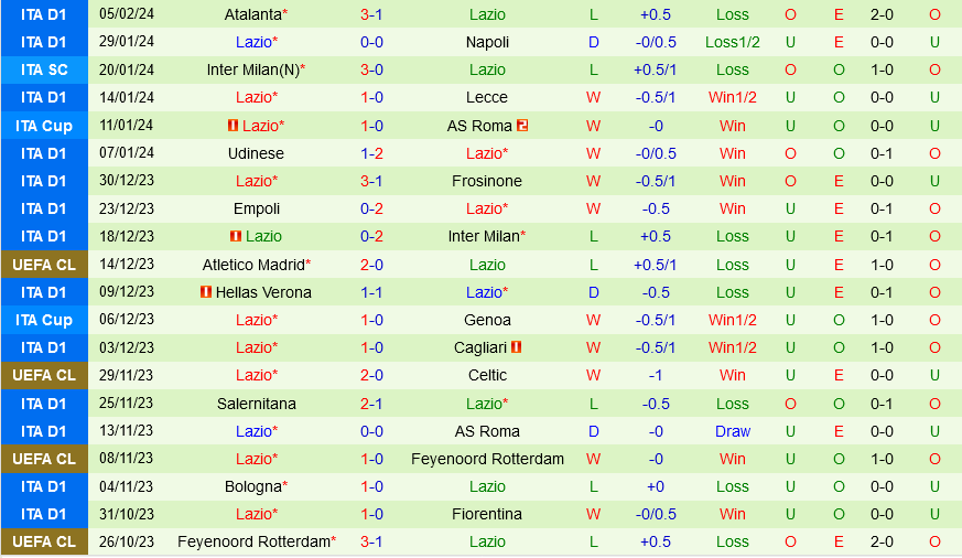 Cagliari vs Lazio