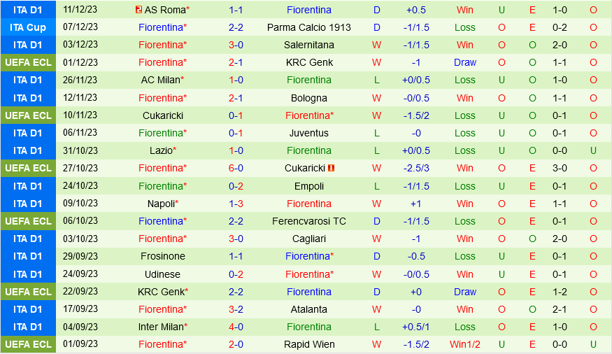 Ferencvaros vs Fiorentina