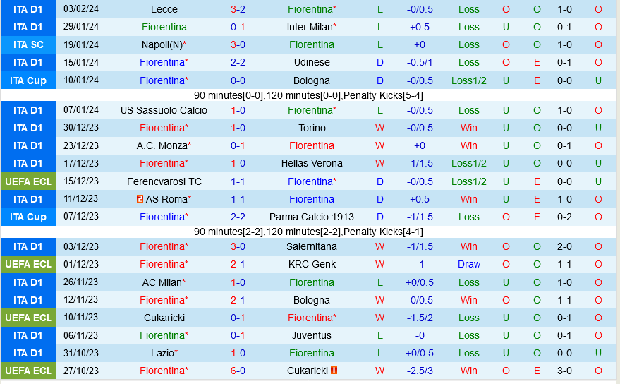 Fiorentina vs Frosinone