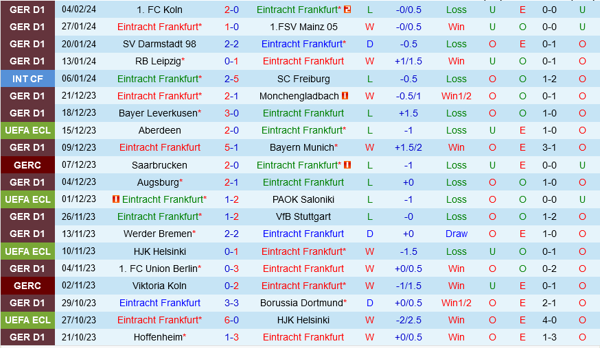 Frankfurt vs Bochum