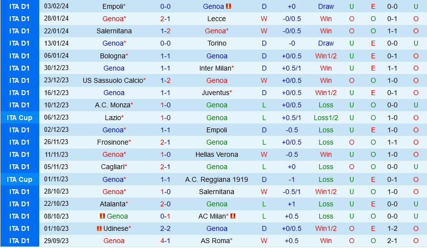 Genoa vs Atalanta