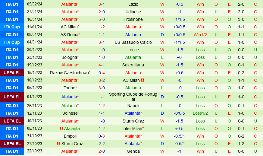 Genoa vs Atalanta