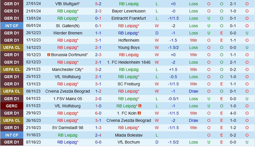 Leipzig vs Union Berlin