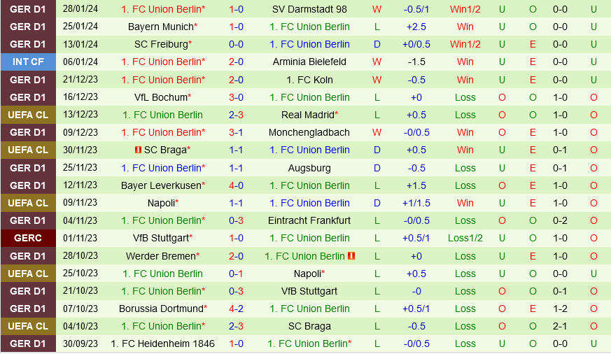 Leipzig vs Union Berlin