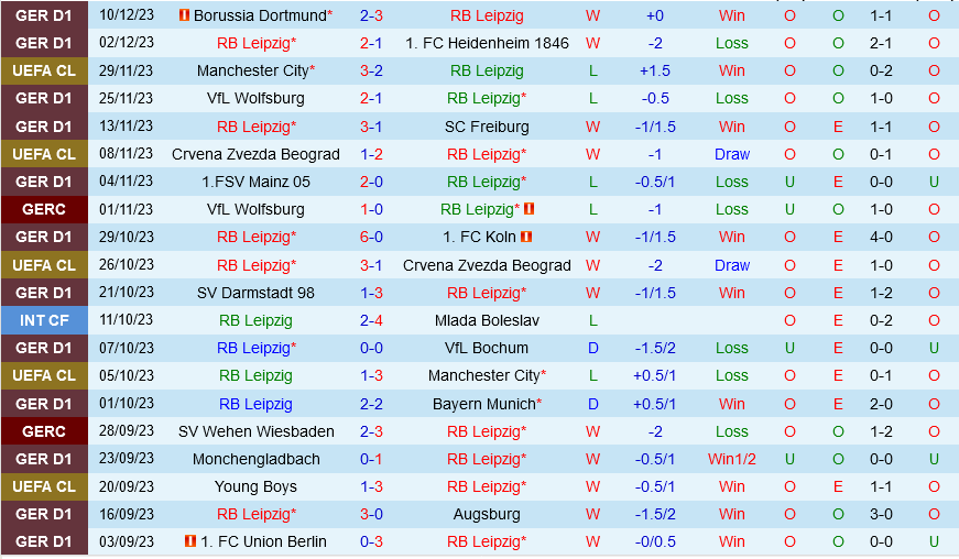 Leipzig vs Young Boys