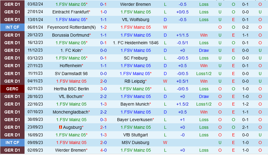 Mainz vs Union Berlin