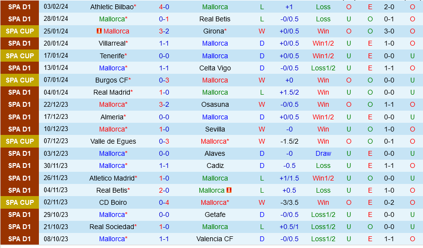 Mallorca vs Sociedad