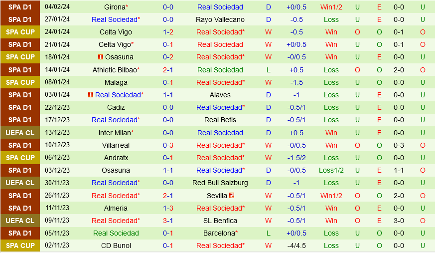 Mallorca vs Sociedad