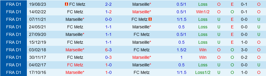 Marseille vs Metz